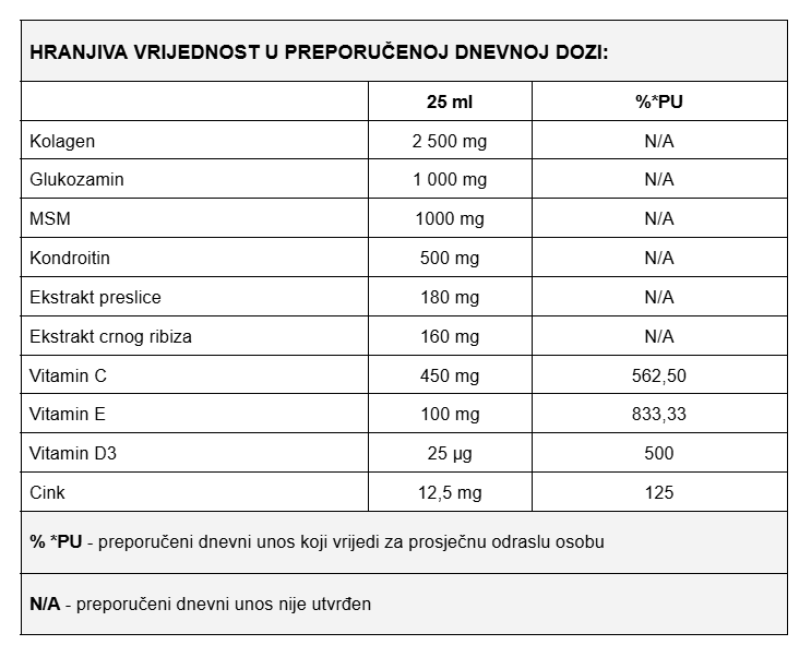 Recupera - Formula za zglobove
