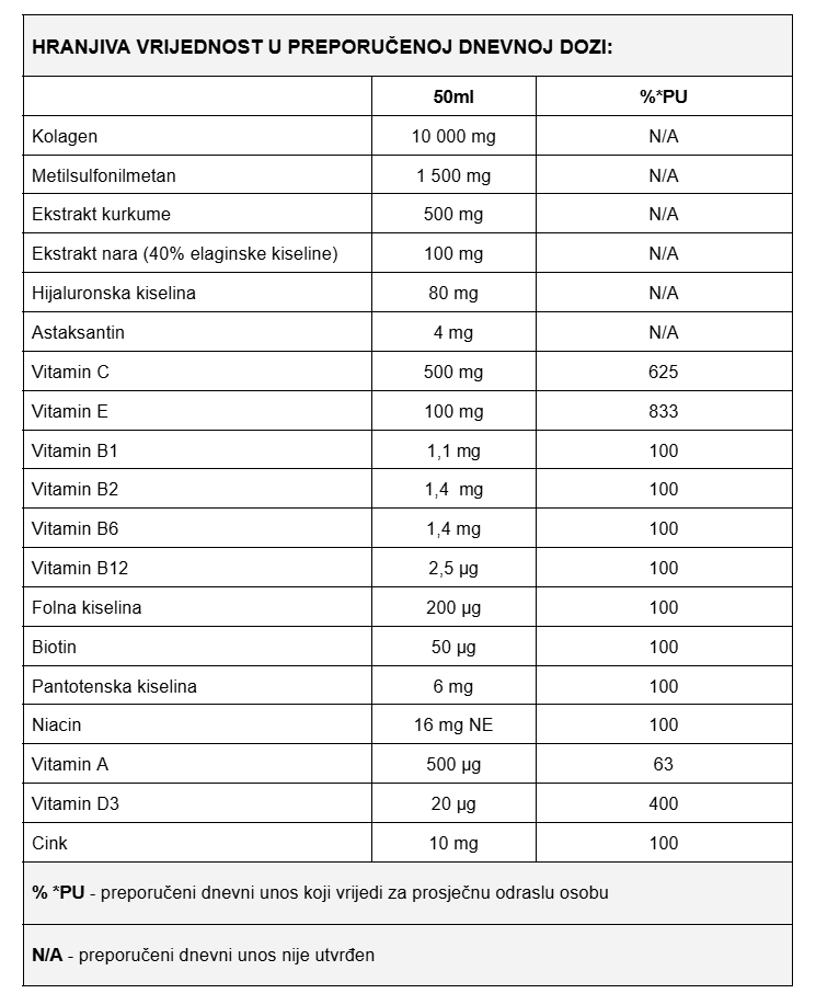 Collagen Nutriage